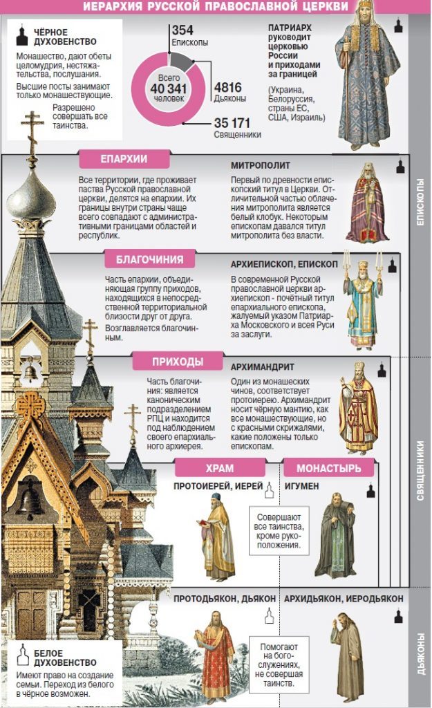 Иерархия рпц схема